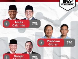 Litbang Kompas, Ganjar-Mahfud di Posisi buncit