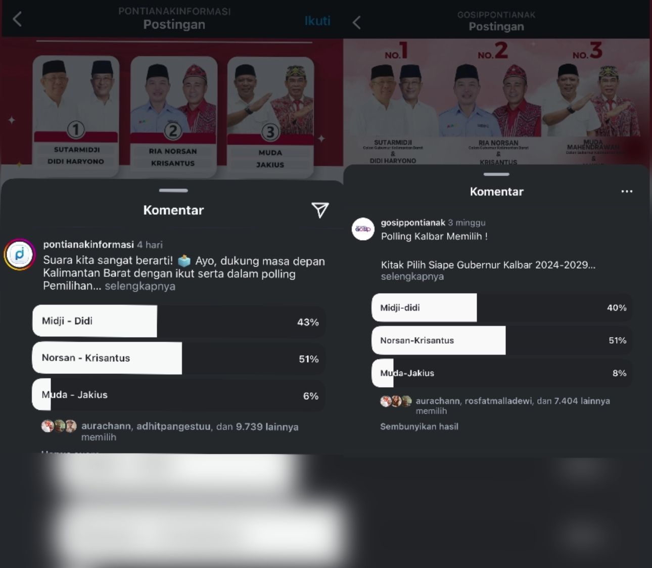 Polling Sejumlah Medsos, Norsan-Krisantus Unggul dari Pasangan Lainnya