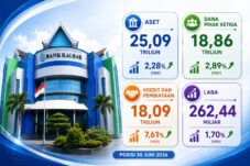 Bank Kalbar Catat Pertumbuhan Positif Semester I 2026, Kinerja Tetap Solid di Tengah Dinamika Ekonomi
