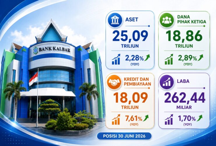 Bank Kalbar Catat Pertumbuhan Positif Semester I 2026, Kinerja Tetap Solid di Tengah Dinamika Ekonomi