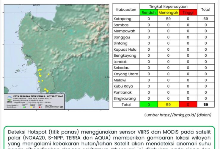 Hotspot Karhutla Kalbar Nihil per 28 Oktober, Ria Norsan Ingatkan Masyarakat Tetap Waspada